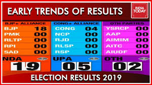 The Early Trends Of The Election Results Results 2019 Youtube