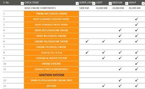 Download free checklist templates for excel. Vehicle Maintenance Checklist Template Excel Tmp