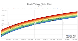 Why bitcoin is gaining traction. Should You Buy Bitcoin Right Now An Expert Opinion Jean Galea