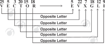 All you have to do is to put the read and print. New Opposite Letter Coding Decoding Question Answer Test