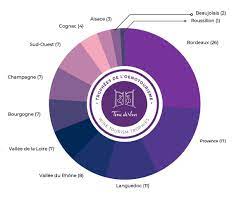 Trophees De L œnotourisme 2021 Les 100 Finalistes Trophees De L œnotourisme 2021 Les 100 Finalistes Terre De Vins