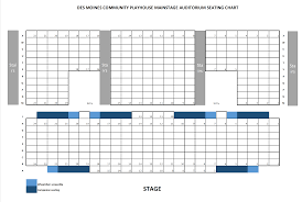 Des Moines Performing Arts Seating Chart Metropolitan Opera