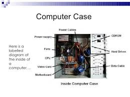 Image Result For Parts Of The Computer Internal Worksheet School Computers Computer Class Computer Case