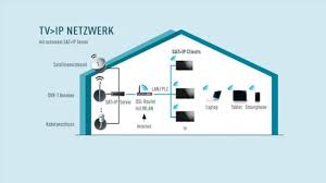 Open your preferred web browser, for example: Tv Ip Server Beim Panasonic Bluray Rekorder Aktivieren Panasonic Support Youtube