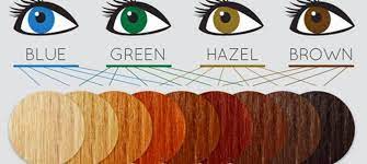 How To Choose Which Hair Colors Look Best For Green Eyes Hair Colour For Green Eyes Hair Color Chart Hair Color For Fair Skin