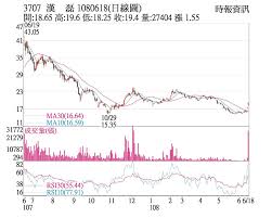 Check spelling or type a new query. ç†±é–€è‚¡ æ¼¢ç£Š5gåŸºåœ°å°è¨‚å–®ç«ç†± è­‰åˆ¸ æ¬Šè­‰ å·¥å•†æ™‚å ±