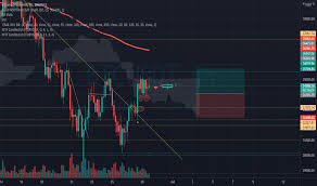 Always open to have good, loyal and reliable people to join our. Barts Tradingview