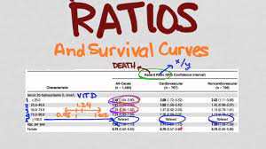 Look through examples of hazard ratio translation in sentences, listen to pronunciation and learn grammar. Hazard Ratios And Survival Curves Youtube