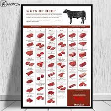Cattle Butcher Chart Beef Cuts Art Poster Animal Diagram Meat Posters And Prints Wall Picture Canvas Painting Home Decoration