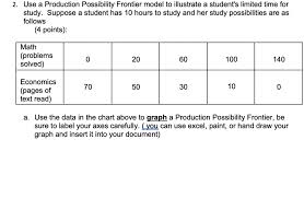 Solved 2 Use A Production Possibility Frontier Model To