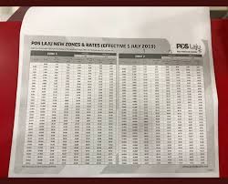 One of the factors is location. Poslaju New Rates According To Postcode