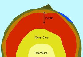 Image result for mantle