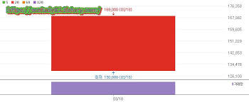 5 코스닥 주간 개인 순매도 1위 '셀트리온헬스케어'. Ianhofaciiq1jm