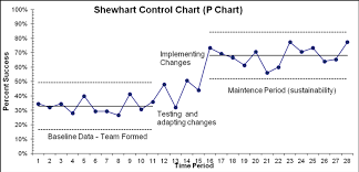 control charts in healthcare drive 4 improvement basics