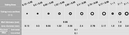 Masterflex I P Tubing Size Chart Best Picture Of Chart