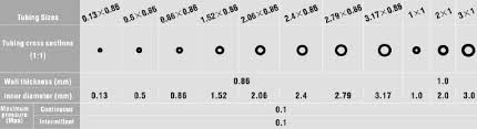 masterflex i p tubing size chart best picture of chart