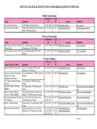 Get the latest details of all courses, available scholarships, fees structure, duration of courses and intakes of kdu college penang campus. List Of Ihl In Penang 2011