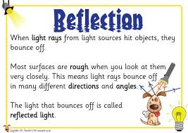 Here S A Set Of Posters On Reflection Light Science Light In The Dark Science Anchor Charts