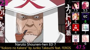 Naruto Sd Rock Lee No Seishun Full Power Ninden Animetal Usa Give Lee Give Lee Rock Lee My Top 30 Mecha Anime Openings By Daytona 520 Anime Music Lists