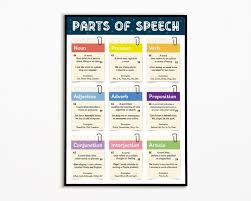 A pronoun is a word that is used to replace a noun. Sprachteile Noun Pronoun Verb Adjektiv Adverb Etsy Osterreich