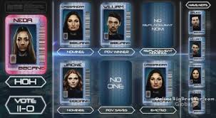 Kinda how karen made #bbcan5 what it was by nomming the two most athletic and attractive guys i like both of them but ika will always be iconic. Big Brother Canada 5 Episode 27 Recap Big Brother 23 Spoilers Onlinebigbrother Live Feed Updates