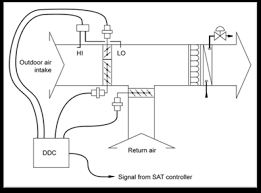 The employee will receive overtime pay as required by federal and state law. 4 3 Ventilation And Indoor Air Quality Requirements