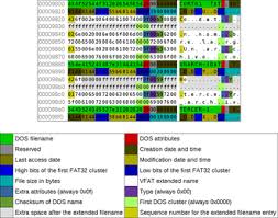 Design Of The Fat File System Wikipedia