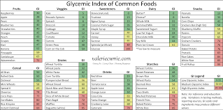 16 accurate low glycemic index vegetables