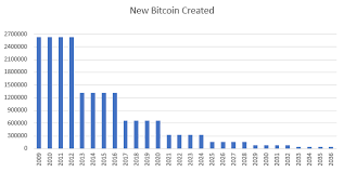 Is stock to flow a reliable price model for bitcoin? Can Plan B S Stock To Flow Model Predict The Future Coin Rivet