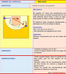 Vive El Basket Con Eduardo Burgos Ejercicio De Entrenamiento Malaga Ayuda Y Recup En 2020 Ejercicios De Entrenamiento Entrenamiento Ejercicios
