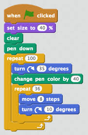 Scratch is a free programming language and online community where you can create your own interactive stories, games, and animations. Scratch Is The Right Place For Coding By Jim Cash Code Like A Girl