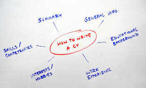 You should use them all through your cv and cover letter. When To Include Personal Information On Your Cv Jobboard Finder News