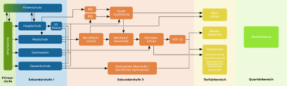 education in germany wikipedia