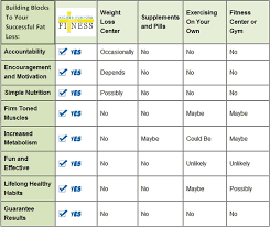 Higher Purpose Fitness Indoor Boot Camp Weight Loss In