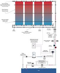 7 Specs Schematic Woodruff Skiz Jpg 1000 1217 Solar Panels Solar Installation Solar Heating