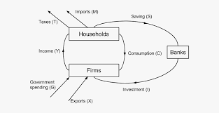 Circular Flow Chart Circular Flow Of Income Ib Economics