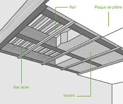Comment Poser Un Plancher Collaborant Leroy Merlin
