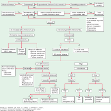 fluid and electrolyte disturbances harrisons principles