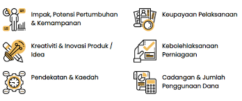 Skim permulaan entrepreneur baru bumiputera (superb) perlu diberi penekanan khususnya dalam penilaian kebolehpasaran produk oleh usahawan sendiri. Daftar Superb Hantar Idea Perniagaan Dan Terima Geran Pembangunan Perniagaan Sehingga Rm500 000 Edu Bestari