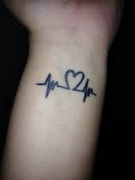 Heartbeat Tattoo On Wrist Heartbeat Tattoo On Wrist Word Tattoos Tattoos