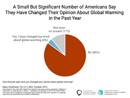 a small but significant number of americans say they have