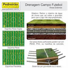 drenagem de campo de futebol passo a passo pedreirao drenagem campo de futebol solucoes de drenagem drenagem de campo de futebol passo a