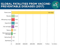 A vaccination schedule is a series of vaccinations, including the timing of all doses, which may be either recommended or compulsory, depending on the country of residence. To Vaccinate Or Not The Asean Post