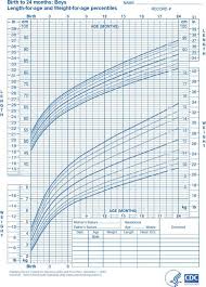 Download Newborn Baby Weight Chart For Free Tidytemplates