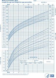 download newborn baby weight chart for free tidytemplates