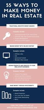 We did not find results for: 55 Ways You Could Be Making Money In Real Estatekey Real Estate Resources