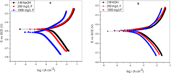 Image result for Mimosa mossambicensis