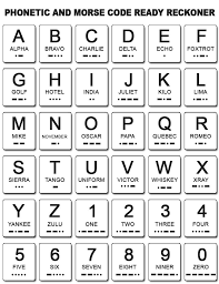 Aviation Phonetic Alphabet Chart Bedowntowndaytona Com