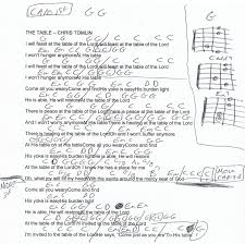 Pin On 2018 Guitar Lesson Chord Charts