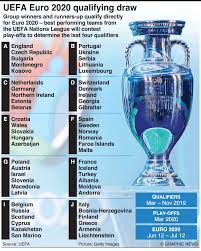 The uefa european championship is one of the world's biggest sporting events. Pin On Euro 2020